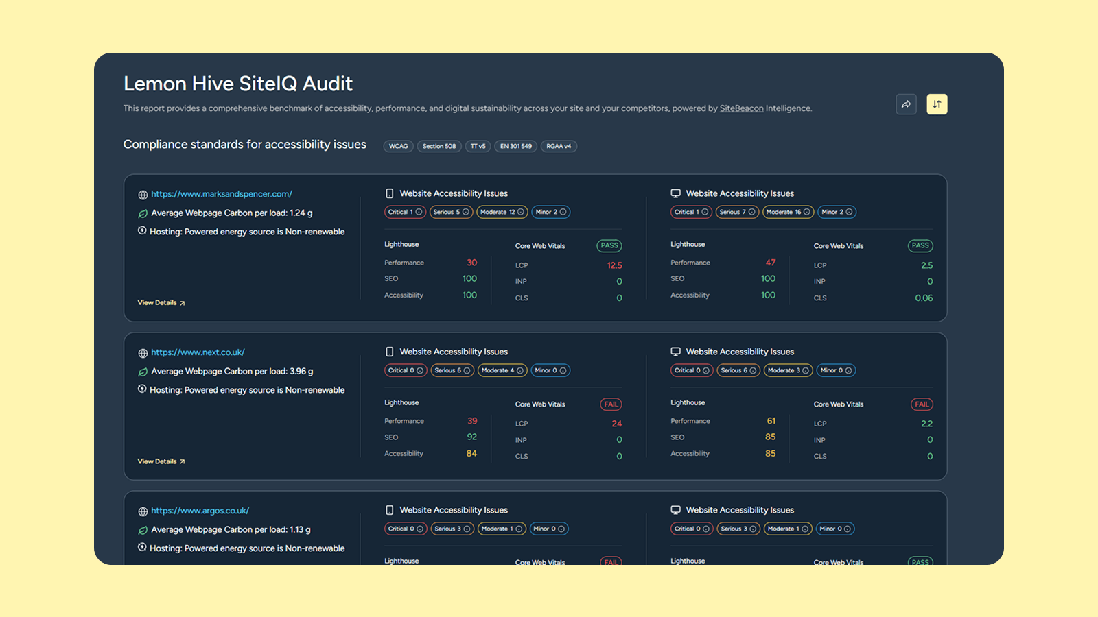 Lemon Hive SiteIQ Audit Tool User Guide