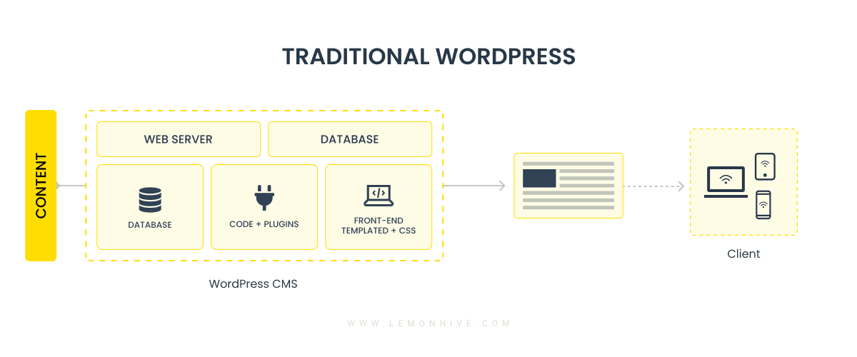 Traditional-WordPress