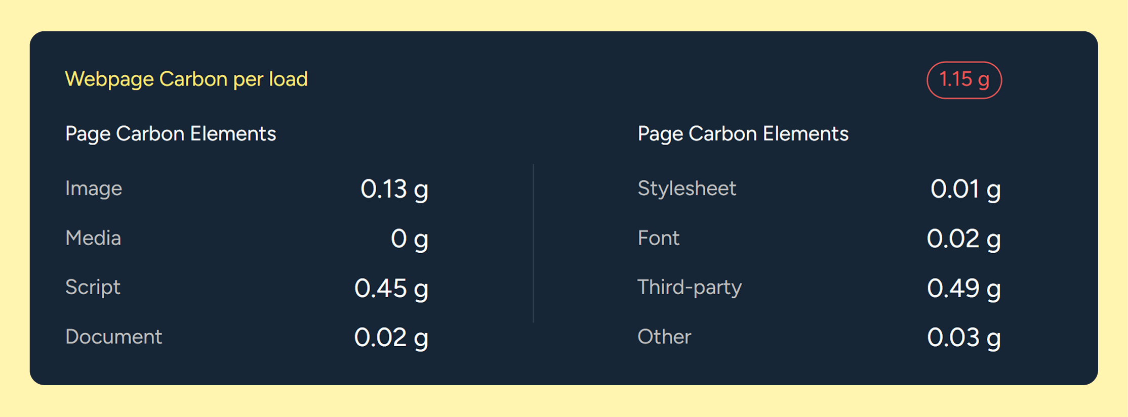 SiteIQ: Page Carbon Elements