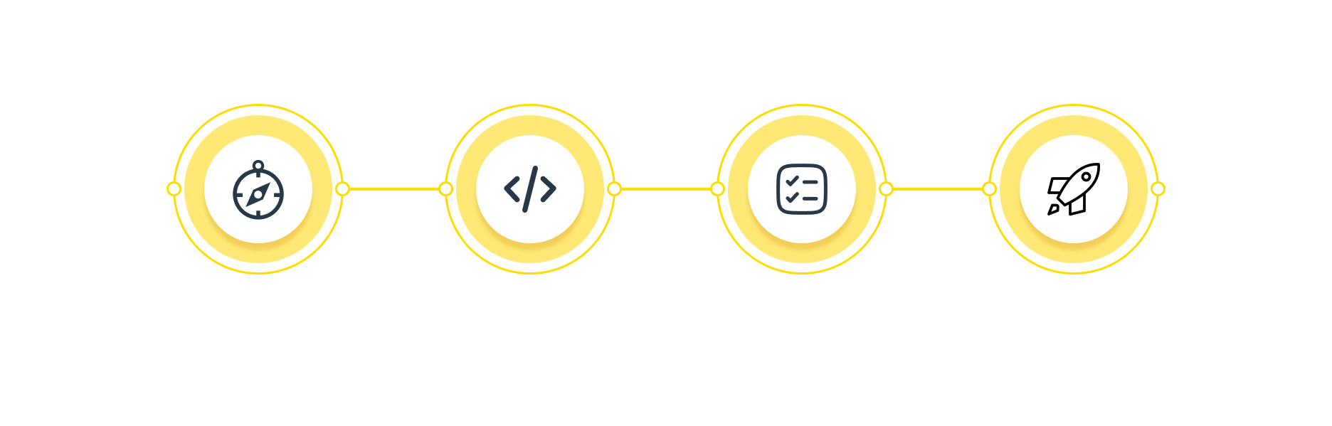 The Transition Process, Timelines & Costs (Estimates & Caveats)
