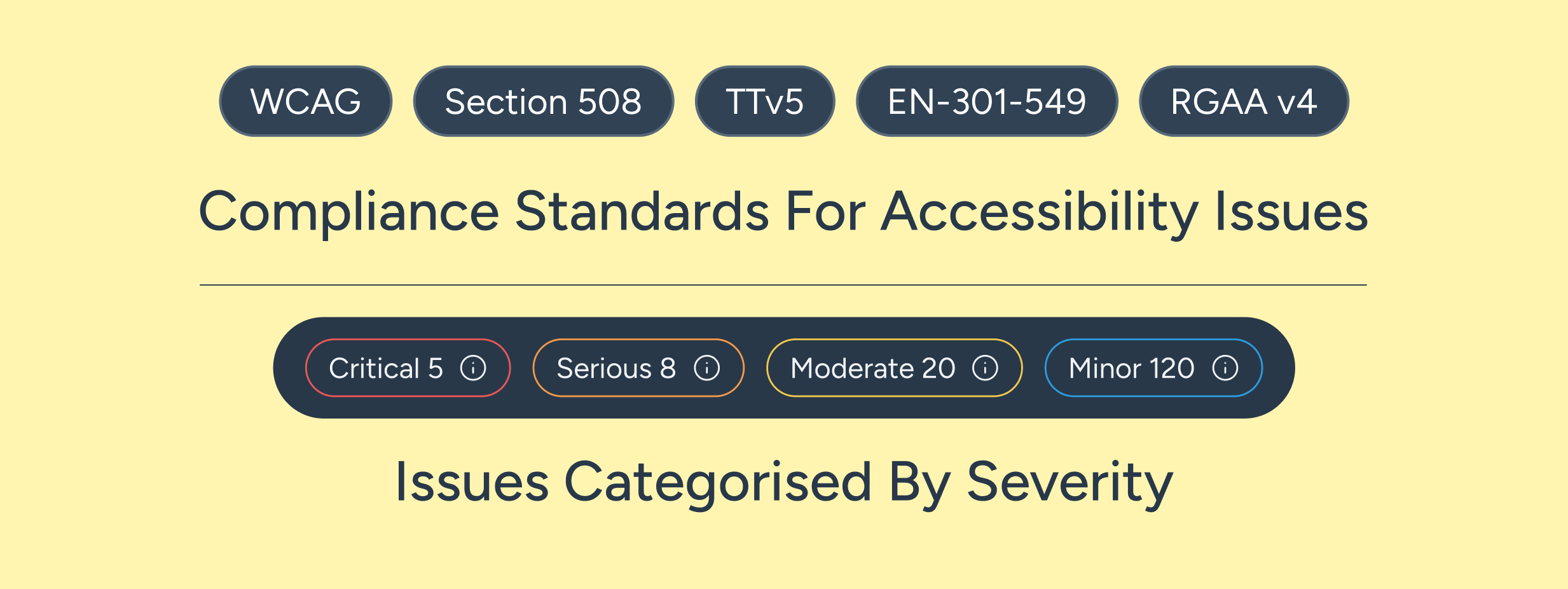 Lemon Hive SiteIQ Audit Accessibility Standards