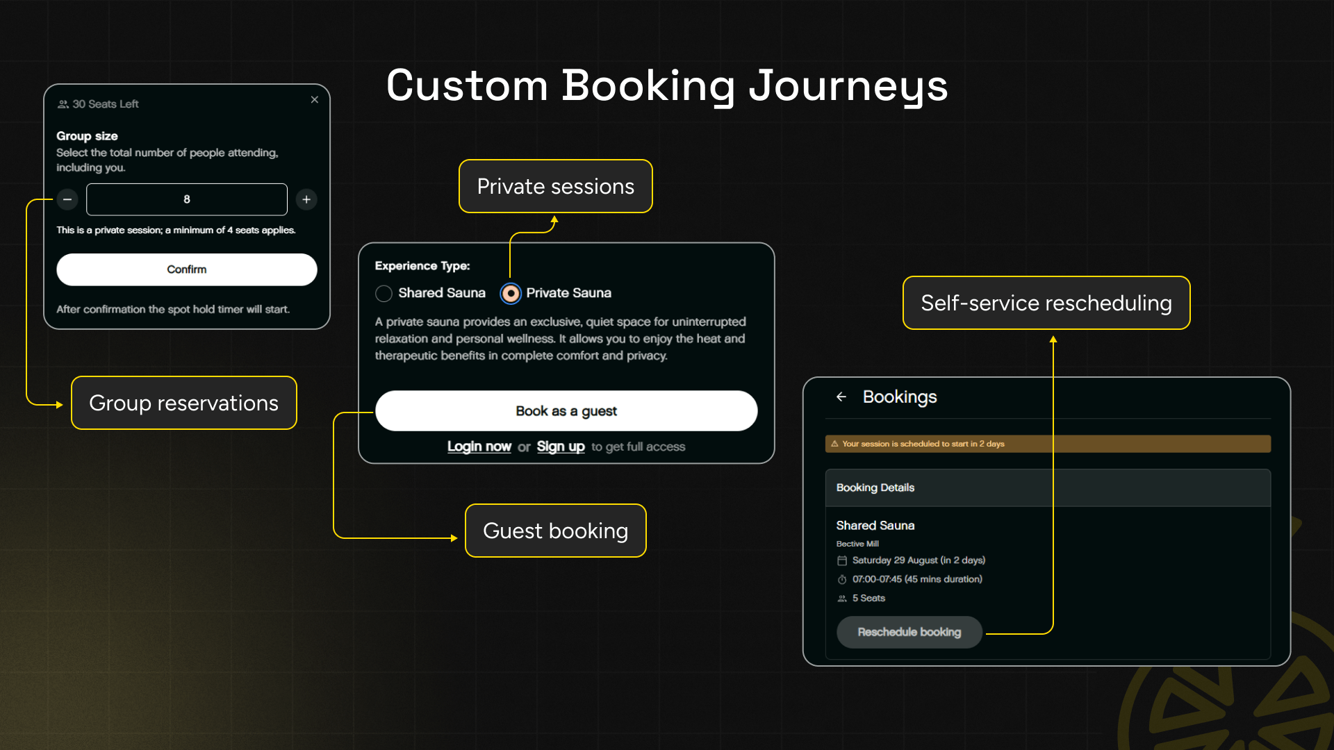 The Hot Box Sauna Custom User Journey Build