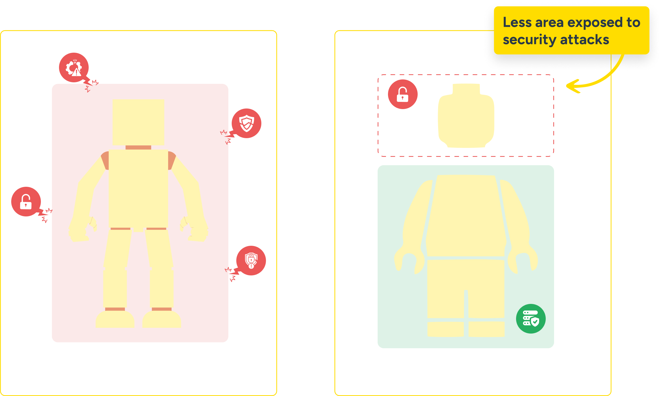 Enhanced security through decoupled architecture - Lemon Hive Blog Image