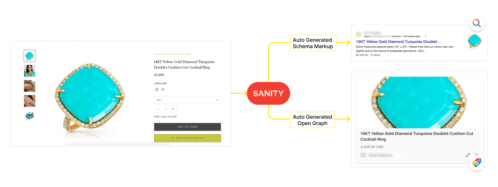 SEO automation