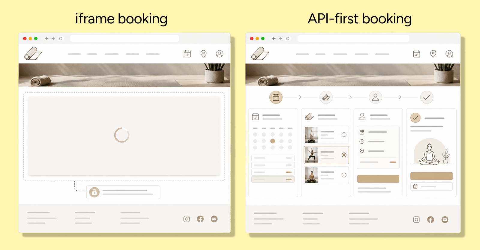 iframe vs API