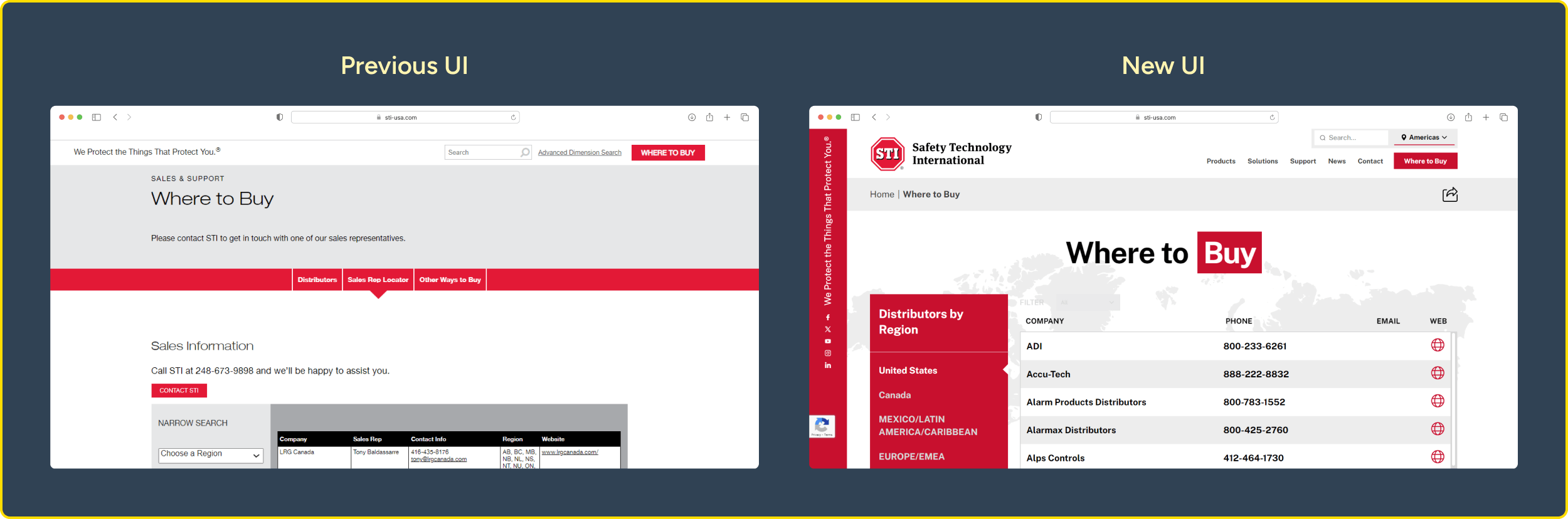 Where to Buy Feature Development of STI- Lemon Hive Case Study