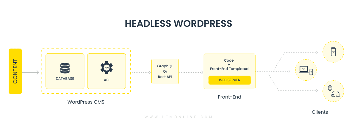 Headless-WordPress