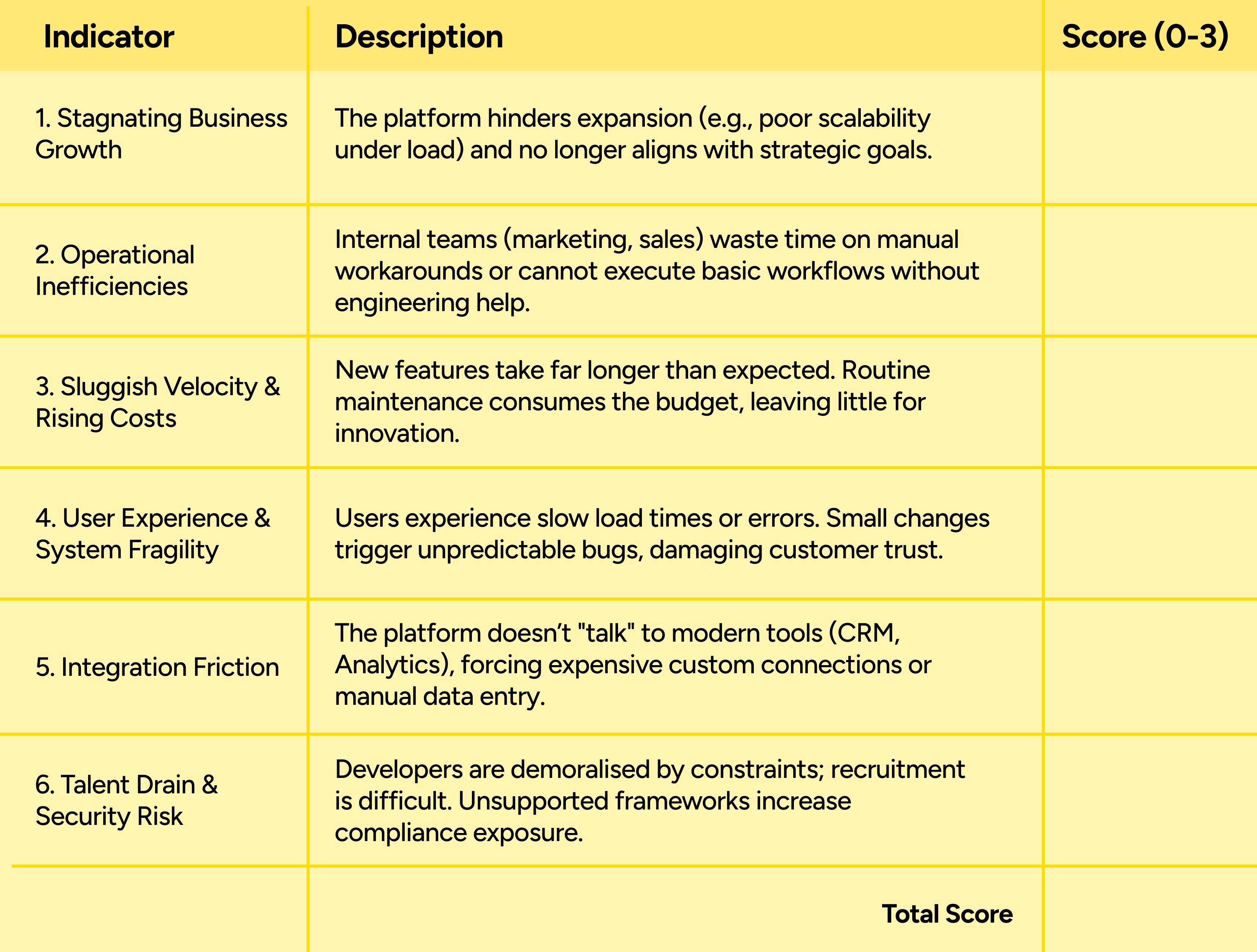 A chart showing scorecard
