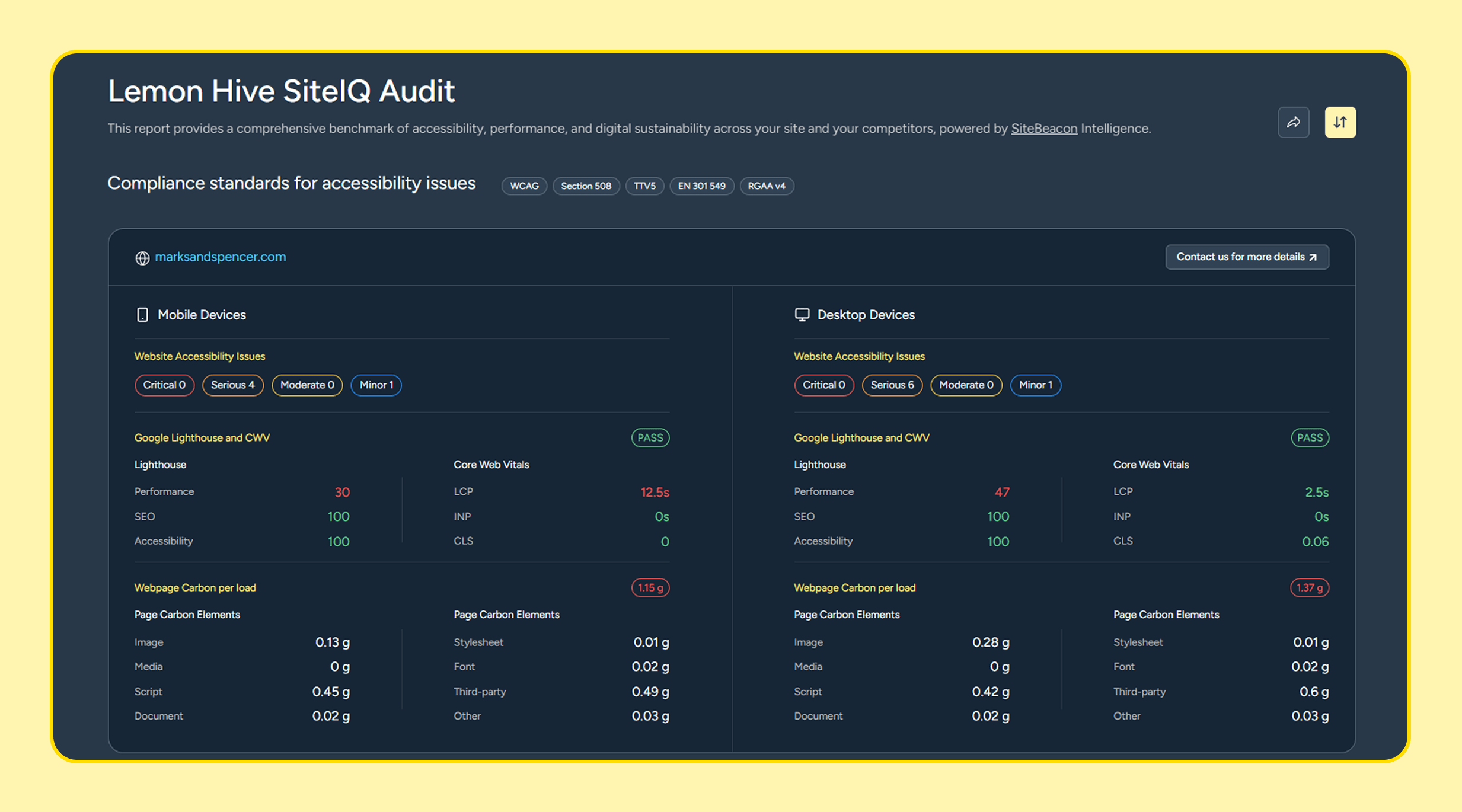 Lemon Hive SiteIQ Audit Tool User Guide