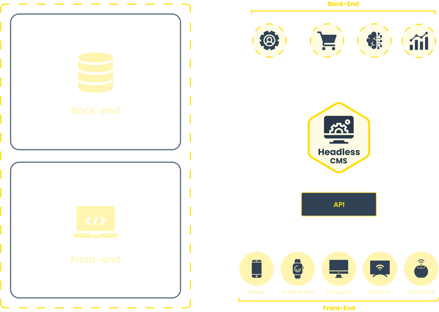Ability to deliver multi-channel content (omnichannel) - Lemon Hive Blog Image