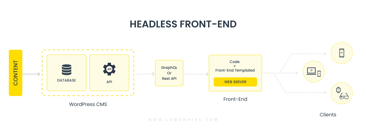 Headless-Front-End