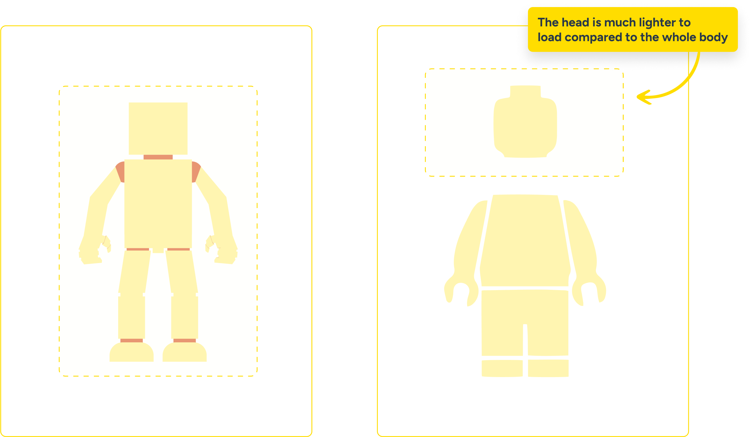 With headless, the front-end is easily changeable and lightweight - Lemon Hive Blog Image
