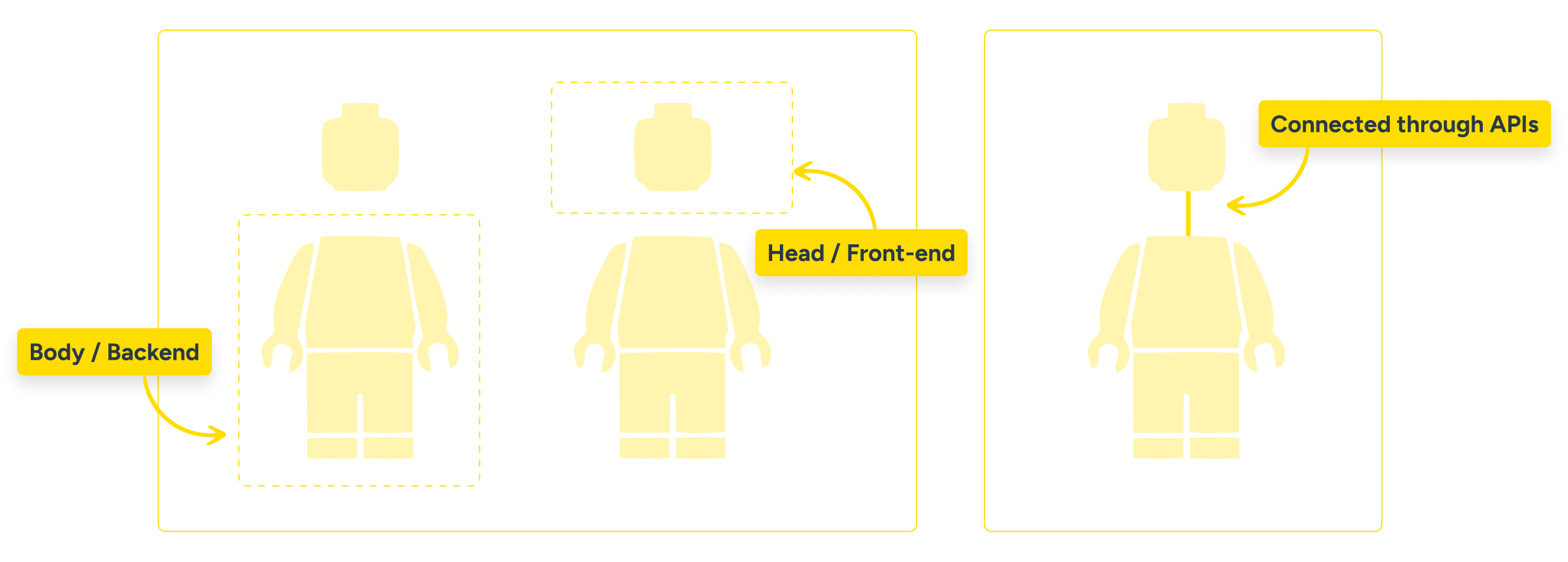 Lego example of the headless or ‘decoupled’ concept - Lemon Hive Blog Image